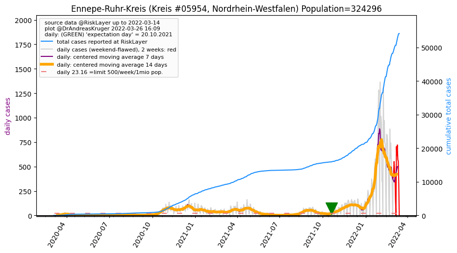 Ennepe-Ruhr-Kreis_KR (38.0 km)