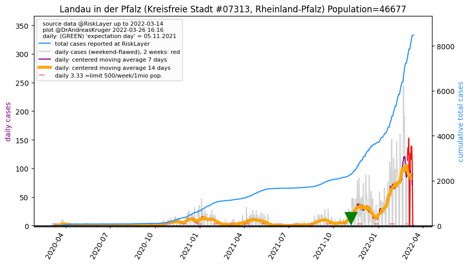 Landau in der Pfalz_KS (31.3 km)