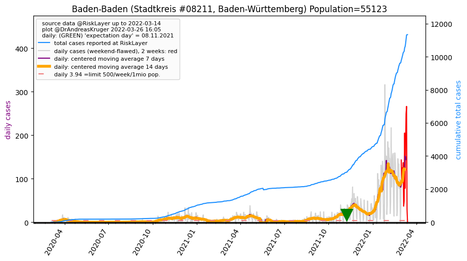 Baden-Baden_SK (40.9 km)