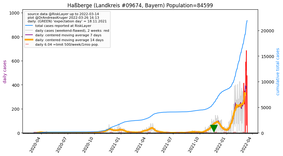 Haßberge_LK (33.1 km)