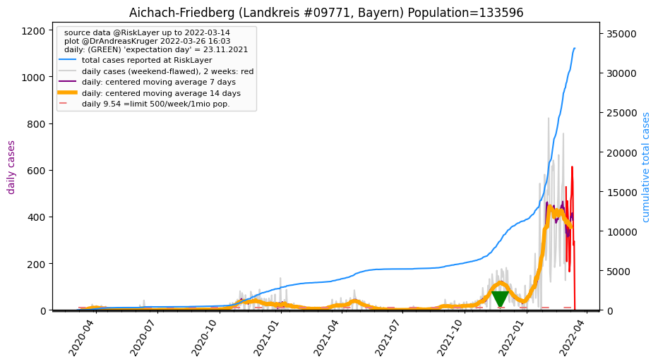 Aichach-Friedberg_LK (0.0 km)